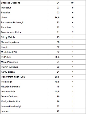 Ranking 1